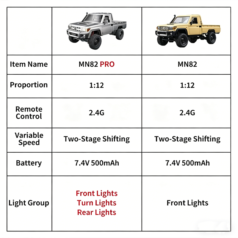 MN82 Caminhonete 4x4 Off-Road  - Dirt Brush Interior avaliação e preço
